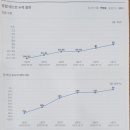 위너스영어수학학원 네이버블로그