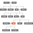 술항아리 이미지