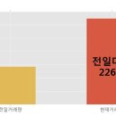 (주)전일이앤씨 이미지