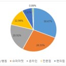 중국식품슈퍼 이미지