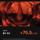 릴리약국 | [내돈내산 후기😶‍🌫️]탈모극복기(1)-탈출중ing/앰플편