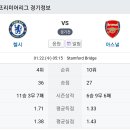 첼시FC [01/22 ~02/22] 한 달 간 리그 일정 ㄷㄷ 이미지