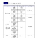 수협 바다마트 춘천점 이미지