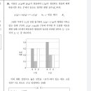 전년도 기출을 복기하며... 이미지