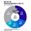 황금방석 이미지