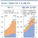 26.06.25 2026년 6월 한국은행 금융 안정 보고서 공개... 앞으로 8월부터 강의 이미지