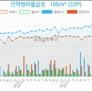 삼성명인내과의원 이미지