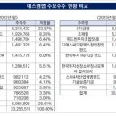 비엠에스랩 이미지