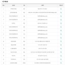 지에스(GS)25 의정부시청점 이미지