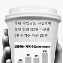 커피중독 - 안양시 동안구 관평로79번길 7 | 커피중독