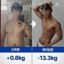 핏 라이프스타일 명륜 네이버블로그