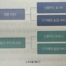 【스터디】해외소싱-&lt;샘플링+상품 개발&gt;