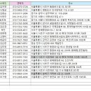 하태영 홀리씨즈교회 태추단감 발송내역 이미지