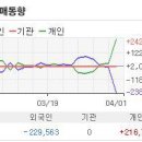 모비스 마무리 단계 아니니 섣부른 판단 마시죠 이미지