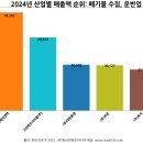 (주)지파크 네이버블로그