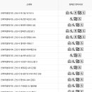 나운2동 주민센터 3층 티스토리