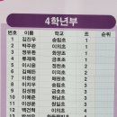 24회 화성배 사진 이미지