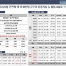 패밀리스포츠파크 이미지