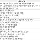 ﻿2016년 달라지는 부동산제도(출처 부동산114) 이미지