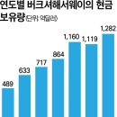 버크셔파트너스 이미지