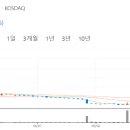 빛그린동로 이미지