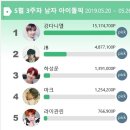 셀렉토화성향남2지구