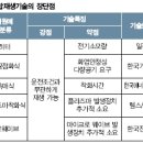 DPF 기술동향 이미지