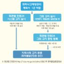 ㈜한국종합환경컨설팅 이미지