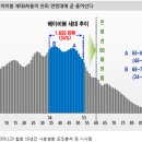 [주식]집값, 중장기 흐름을 상상하다 이미지