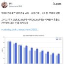 통계나왔는데 90년대 초반생들 미혼율 ㅈㄴ높대 이미지