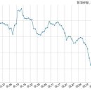 현대에스지