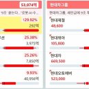 덕원 태양광발전소 이미지