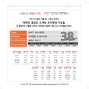 토라포션 5781-38 קֹרַח 코라흐 / 고라 이미지