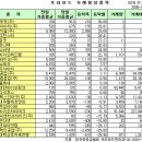 두원중공업