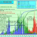 ﻿코로나19 발생현황, 예방접종 현황 [2월 11일 (금요일) 현재] 이미지