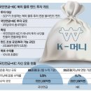 국민물류