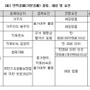 년말정산 인적 공제 관련 주요해설 이미지