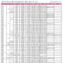 제 17회 용인시 협회장기 대회 대진표,시간표 공지 이미지