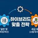 법무사조동섭사무소