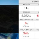 지웰사랑공인중개사합동사무소 이미지