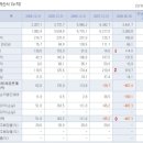 태산엘시디로 본 파생상품 위험있는 종목 회피방법 이미지