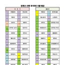 【제459차 정기산행】 서울 청계산(582m) 11/16(토) 이미지