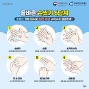 시간낭비 이미지