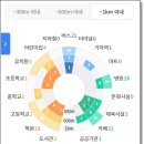 호계작은도서관 이미지