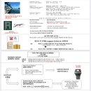 블랙샌즈 관광호텔 | 신혼여행 후기 싱가포르 마리나 베이 샌즈 호텔(MBS) 타워3 스위트룸 업그레이드 스카이파크 전망대...
