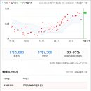 구평동-31 이미지