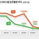 신호오피스텔 네이버블로그