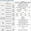 부동산 임대사업자 세테크 알쏭달쏭 Q&A 이미지