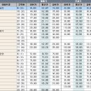 수내2동행정복지센터.파크타운서안 이미지