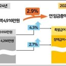 상용 더팩트